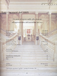 Tutti i numeri del 1995